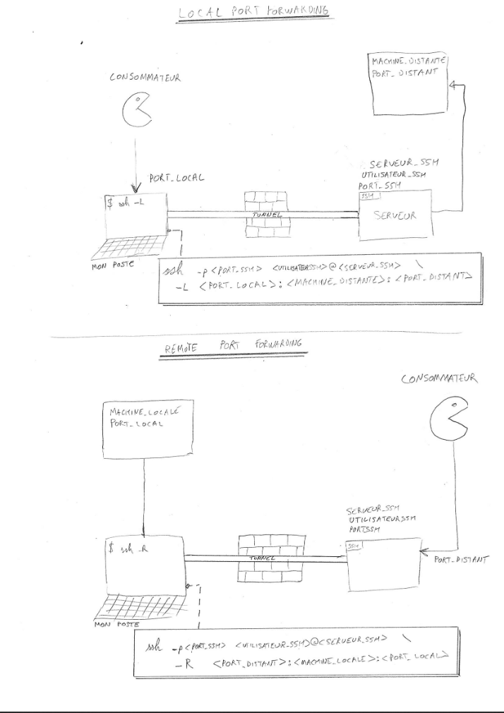 2022-03-04-remote-and-local-port-forwarding.png